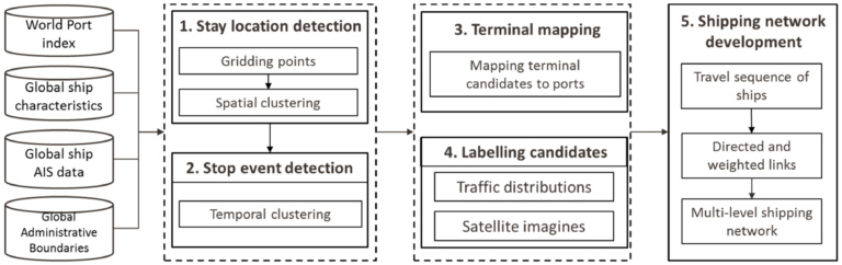 What Does Dwt Mean On Scales