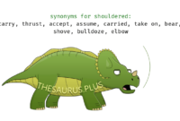 What Does Shouldered Mean Flooring