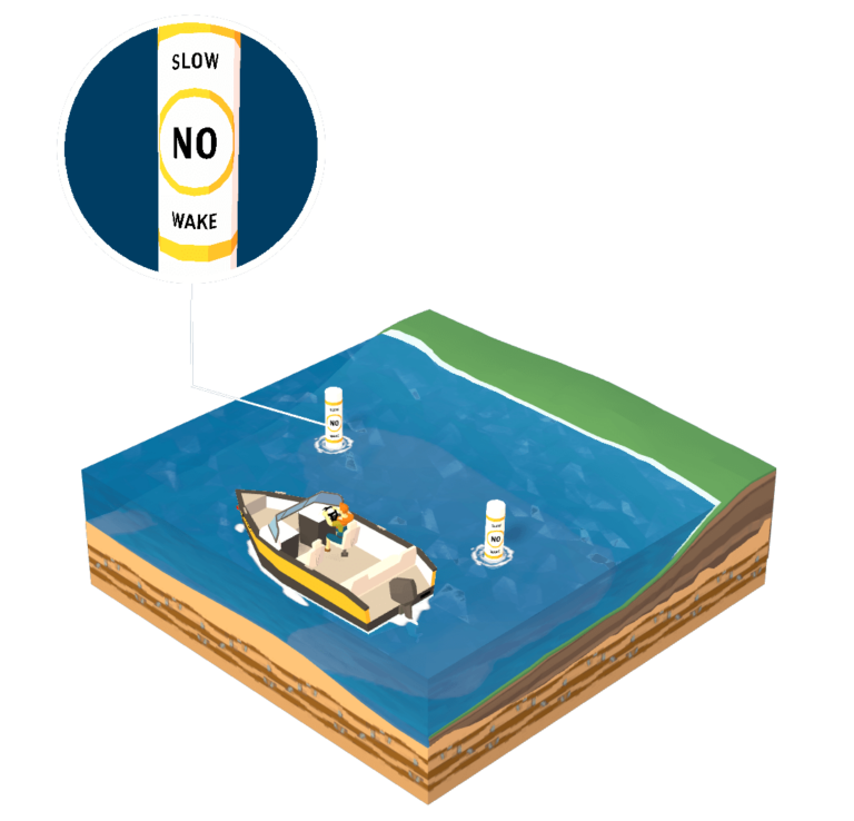 What Does No Wake Zone Mean