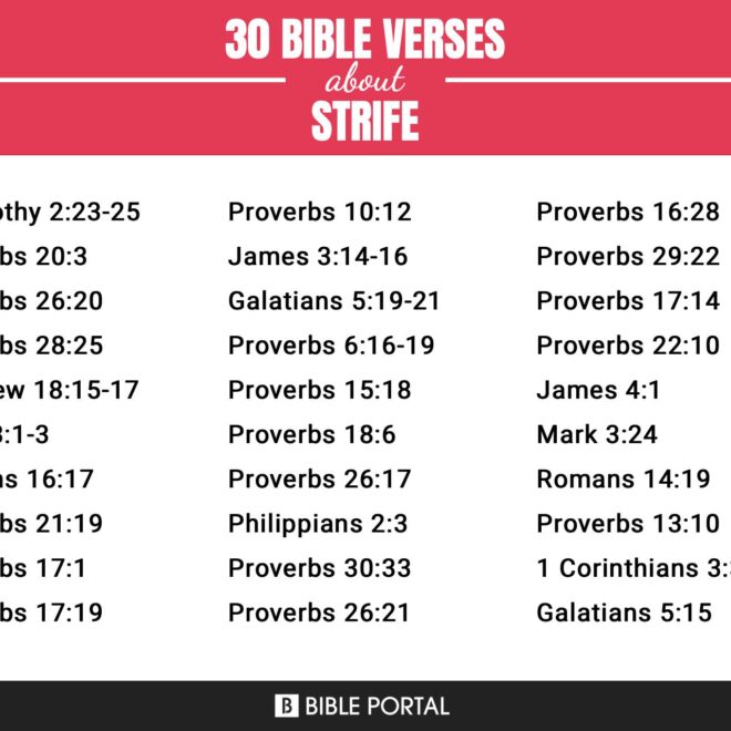 What Does Strife Mean In The Bible