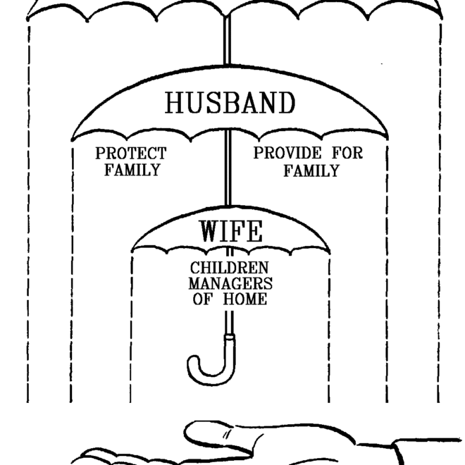 What Does Submission Mean In The Bible