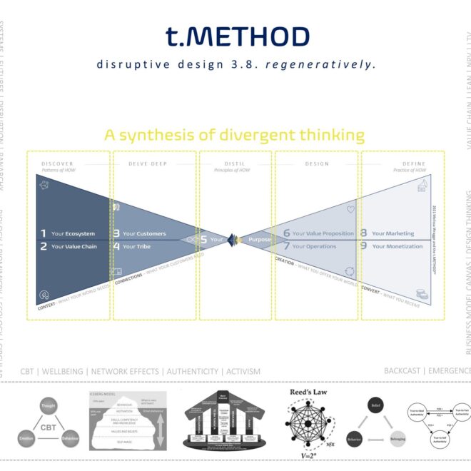 What Does T Mean In Canvas