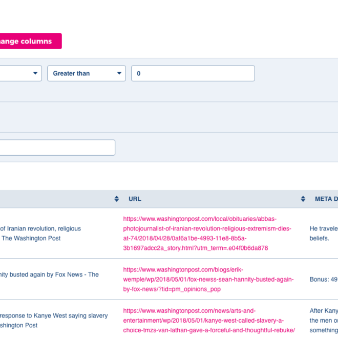 What Does A Duplicate Title Mean