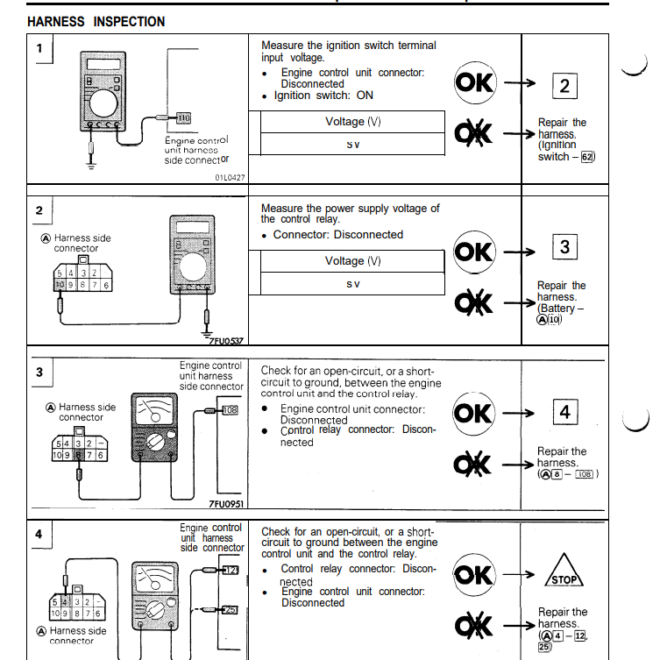 What Does Sv Mean In Cars