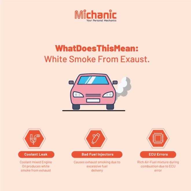 What Does White Smoke Out The Exhaust Mean