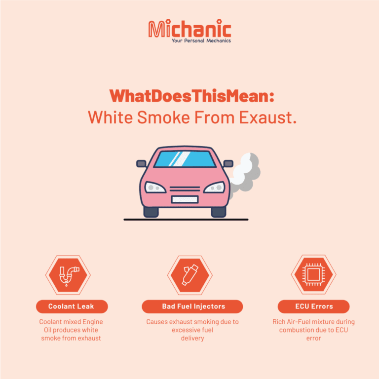 What Does White Smoke Out The Exhaust Mean