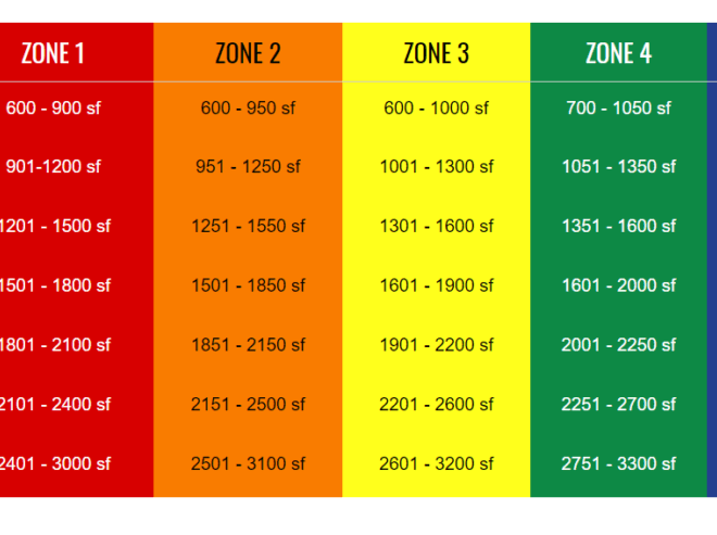 What Does Ton Mean In Hvac