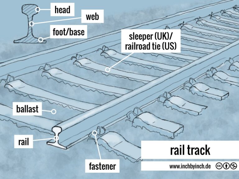 what does rail track mean