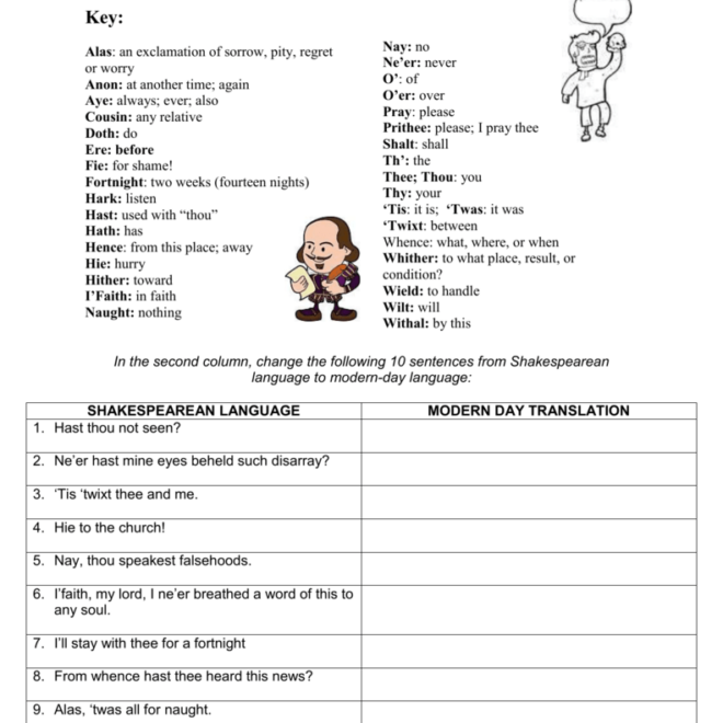 What Does Anon Mean In Shakespearean Language