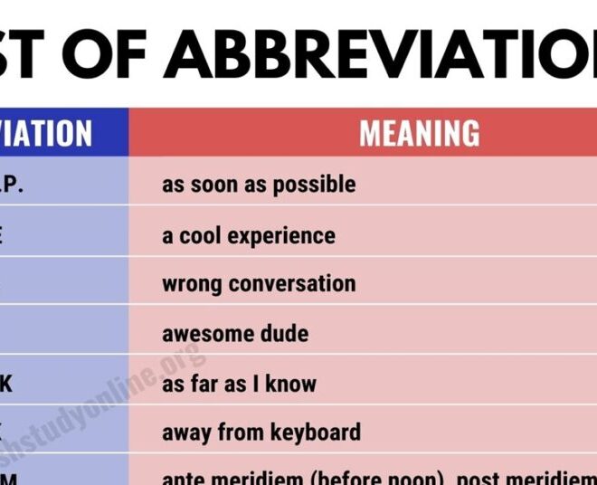 what does abbreviation mean