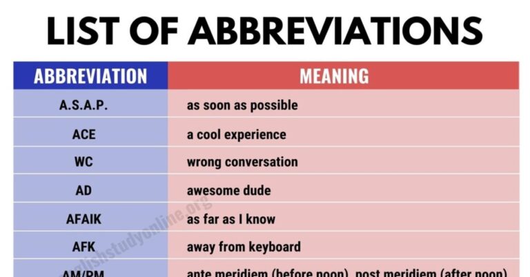 what does abbreviation mean