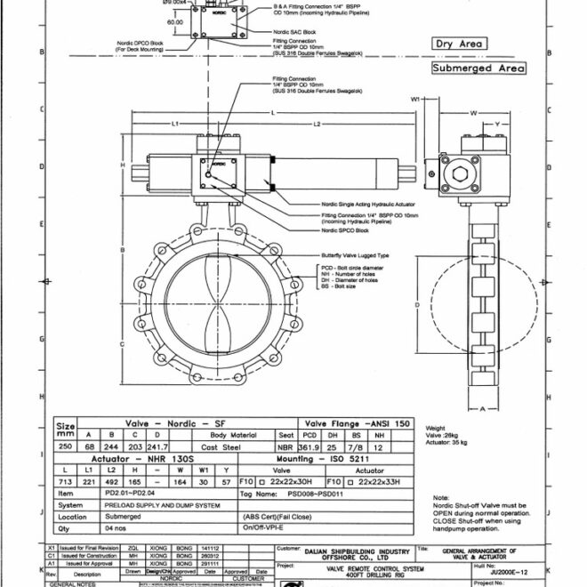 What Does Va Second Signature No Longer Needed Mean