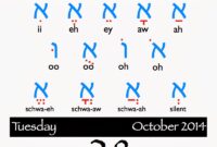 What Does Tel Mean In Hebrew