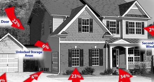 What Does Burglary Of Habitation Mean