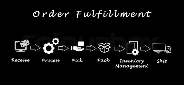 What Does In Fulfillment Mean On An Order