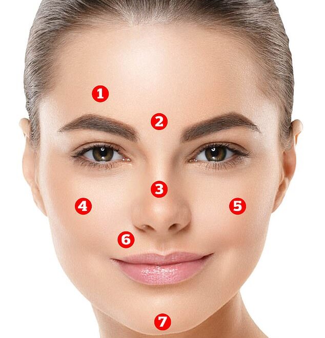 What Does Pimples Between The Eyebrows Mean