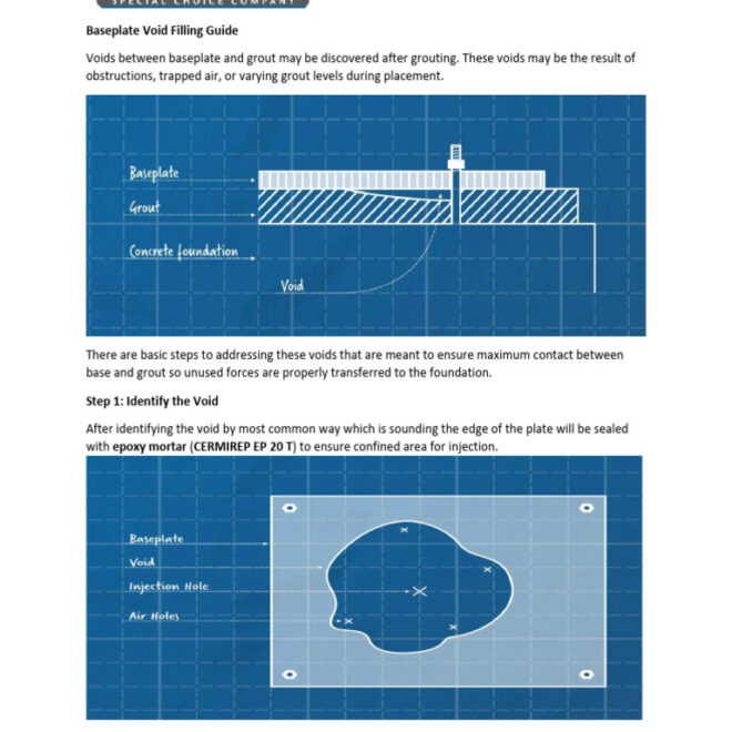 What Does It Mean To Fill A Void