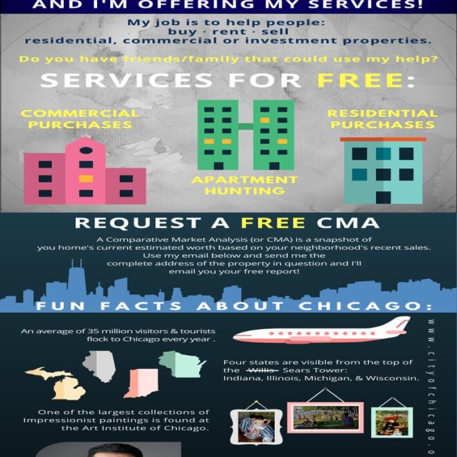 What Does Soi Mean In Real Estate