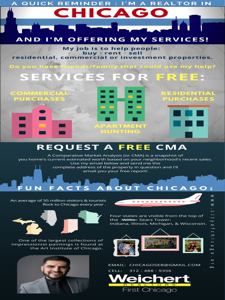 What Does Soi Mean In Real Estate