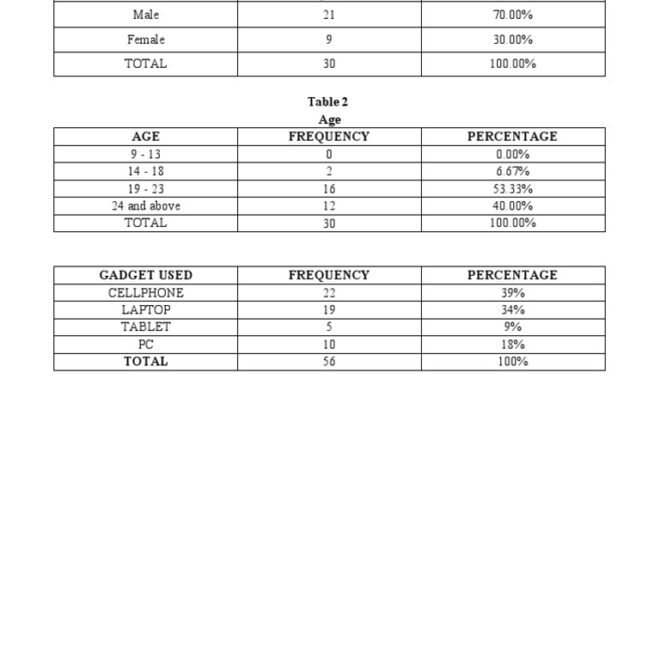What Does Sterling Weighted Mean