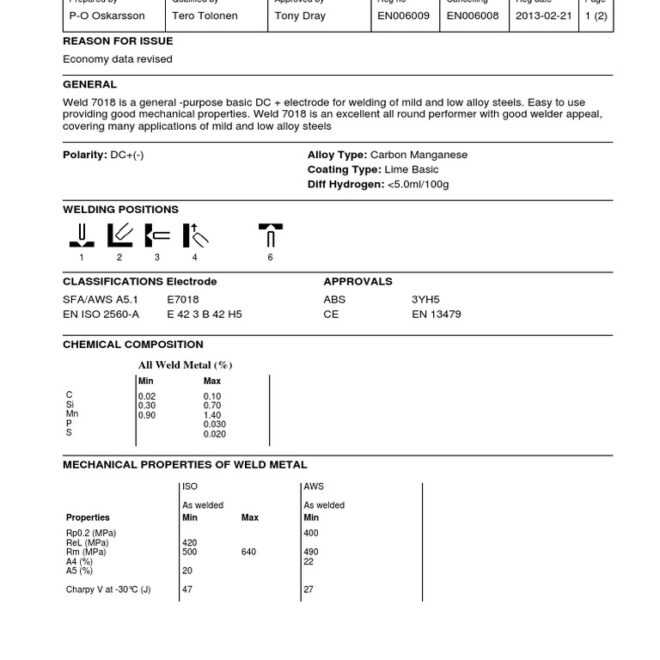 What Does 7018 Welding Rod Mean