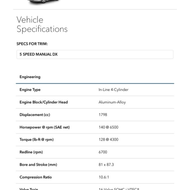 What Does A12 Mean On Honda Civic