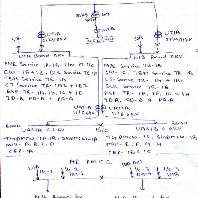 What Does Line Mean In Electrical