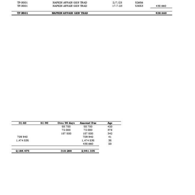 What Does Outstanding Mean In Accounting