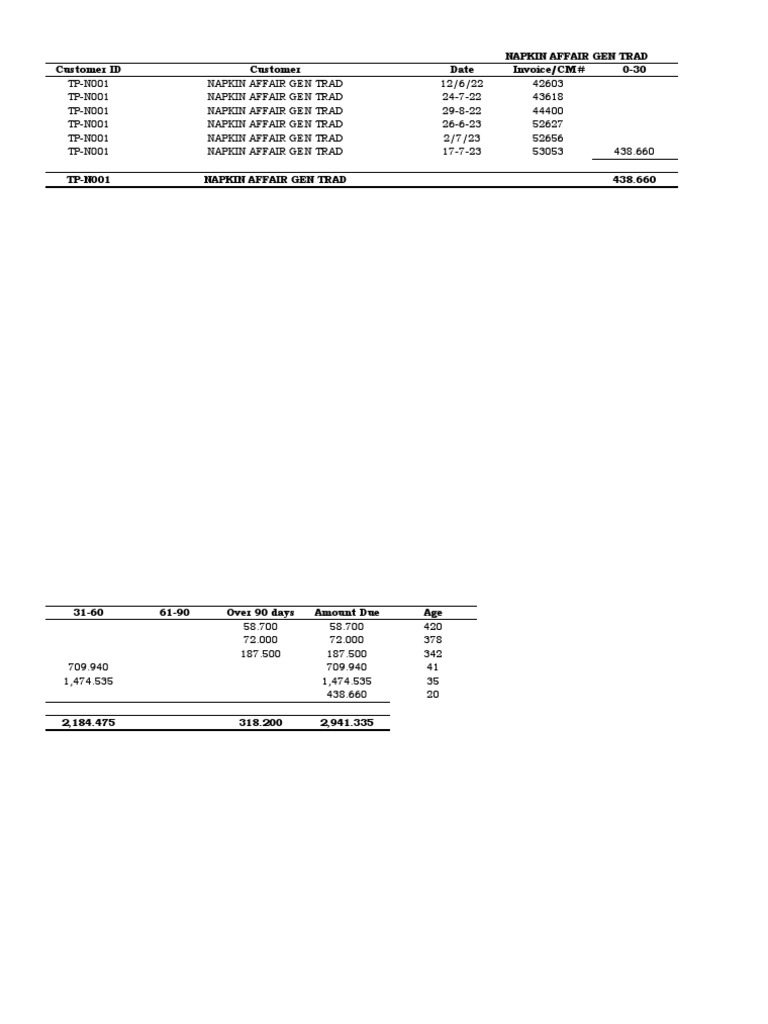 what-does-outstanding-mean-in-accounting