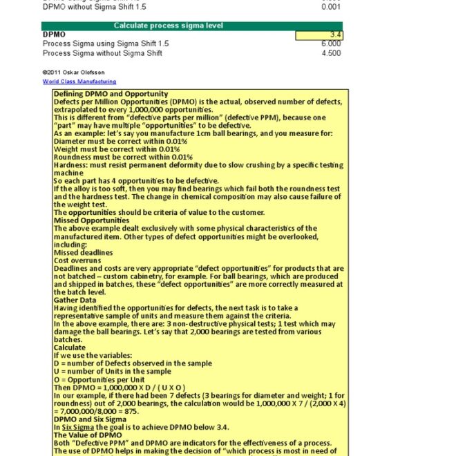 What Does Dpmo Mean In Texting