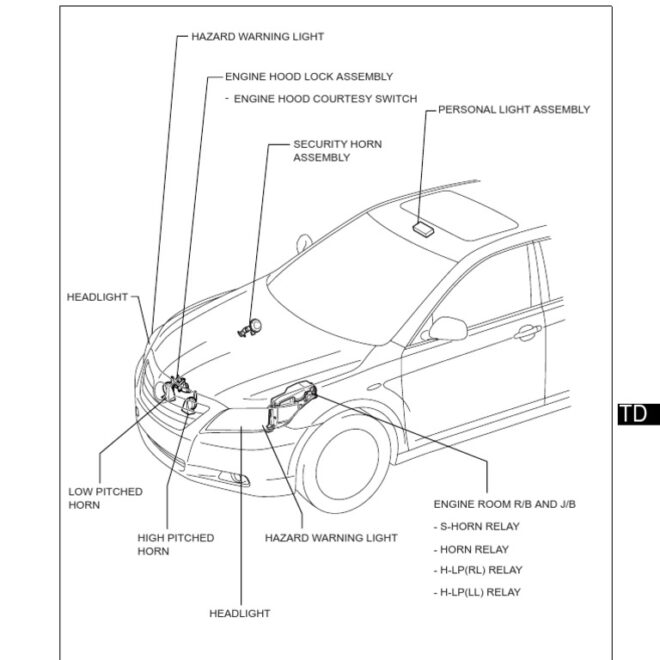 What Does Service Theft Deterrent System Mean
