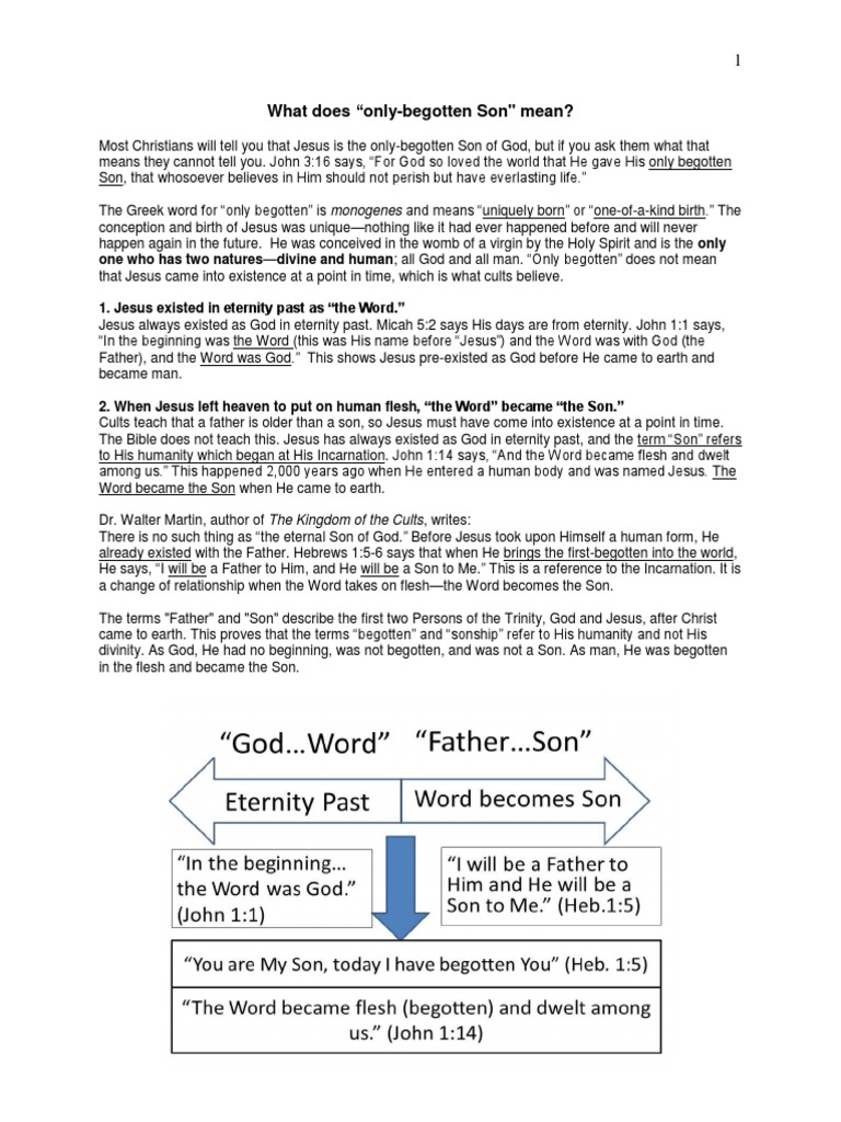 What Does The Only Begotten Son Mean