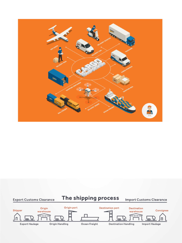 What Does Processed Mean In Shipping