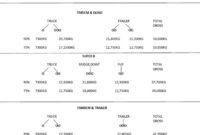 What Does Axle Weight Mean