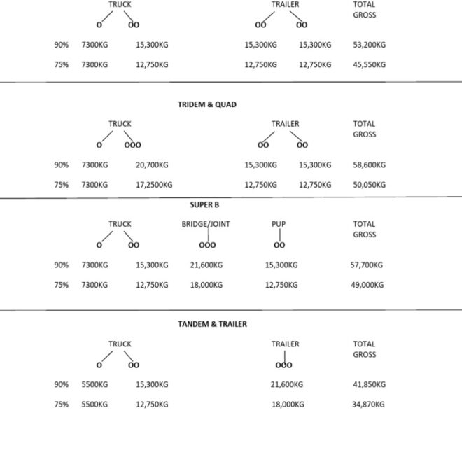 What Does Axle Weight Mean
