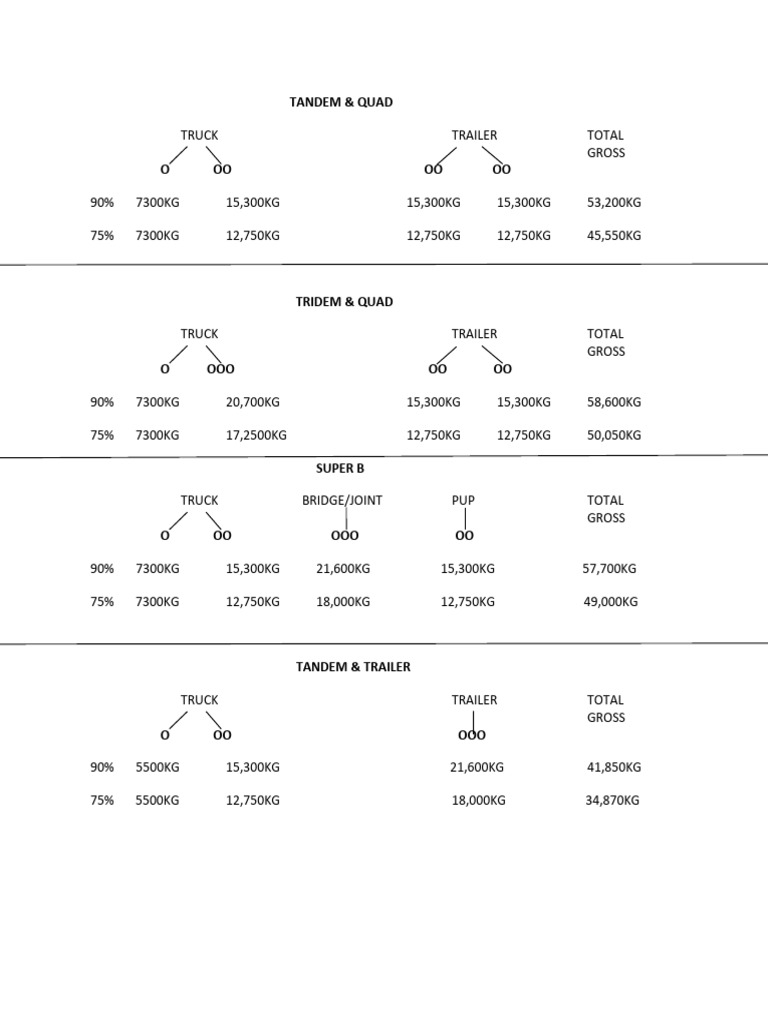 What Does Axle Weight Mean