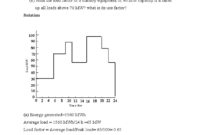 What Does C Load Range Mean