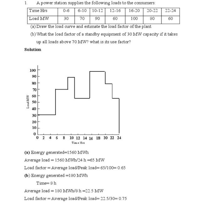 What Does C Load Range Mean