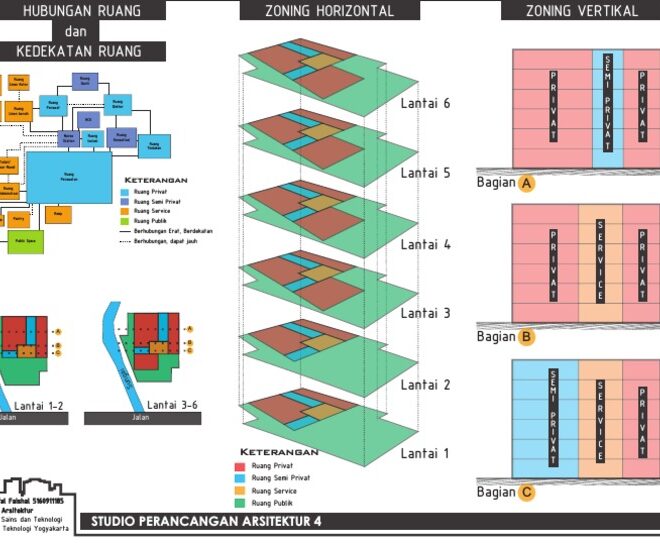 What Does A1 Zoning Mean