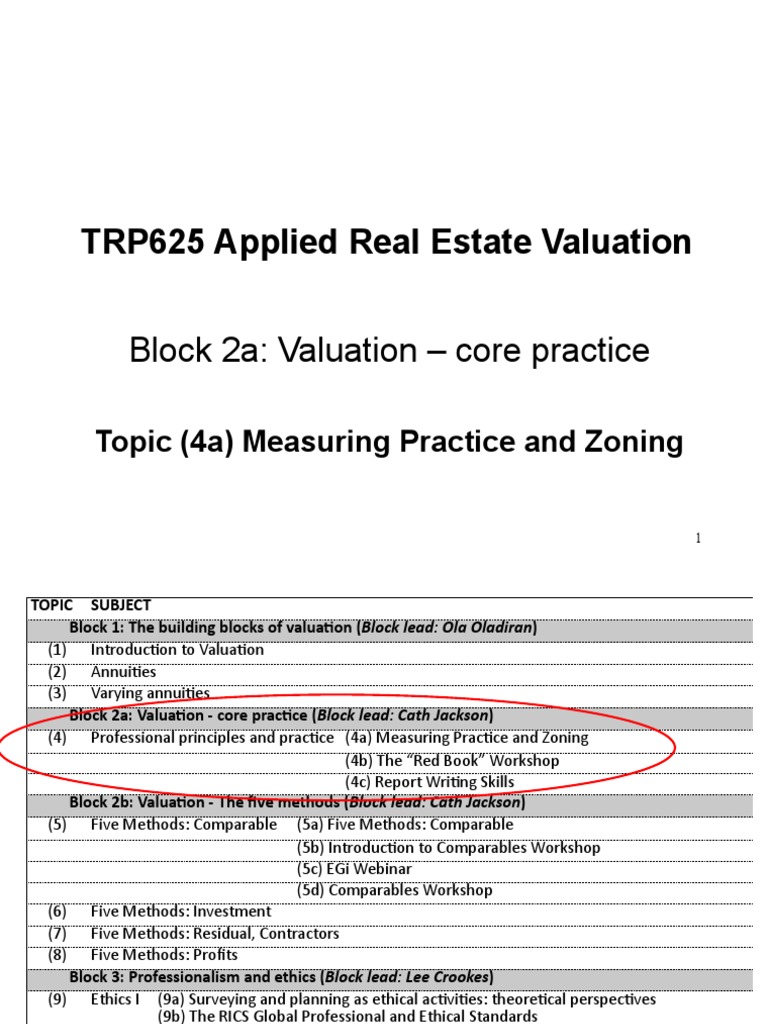 What Does R 4 Zoning Mean