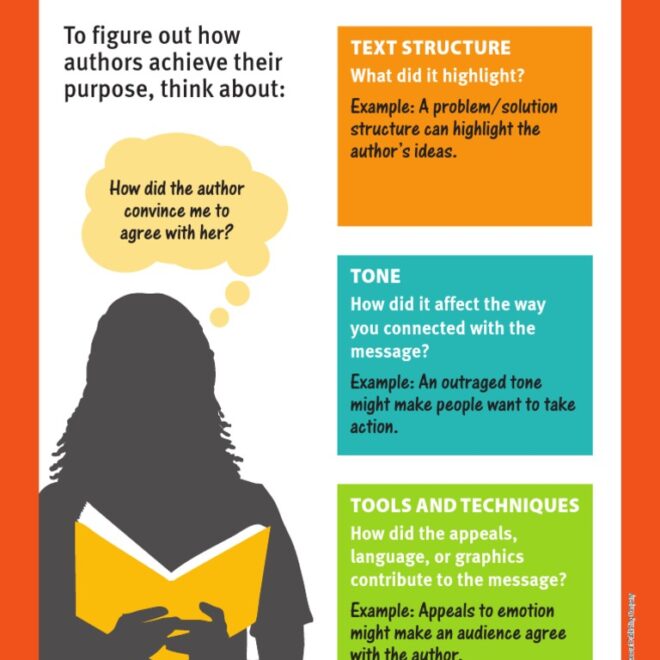 What Does The Author’s Perspective Mean