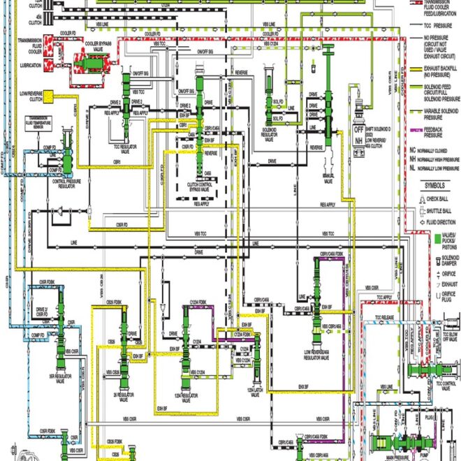 What Does See Manual Mean On Ford Fusion