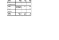 mean median and mode