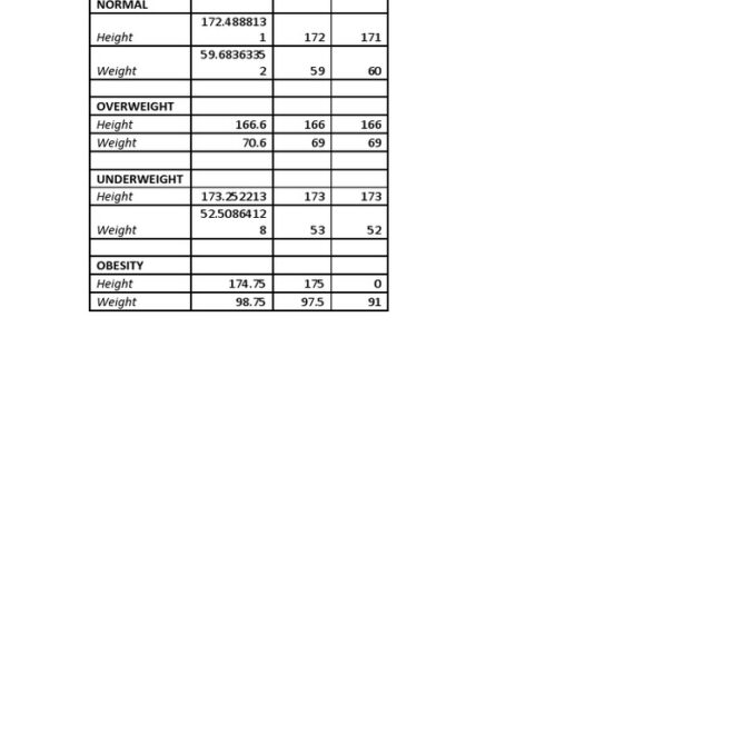 mean median and mode