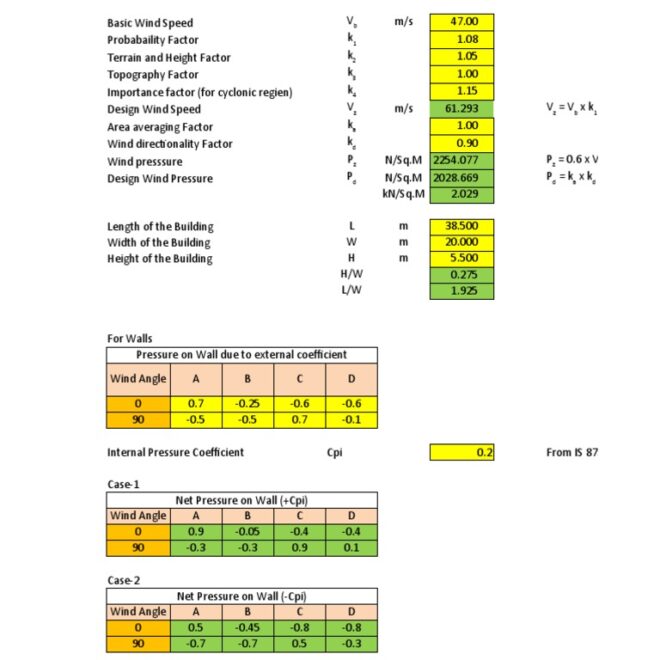 What Is The Meaning Of Calculated Load