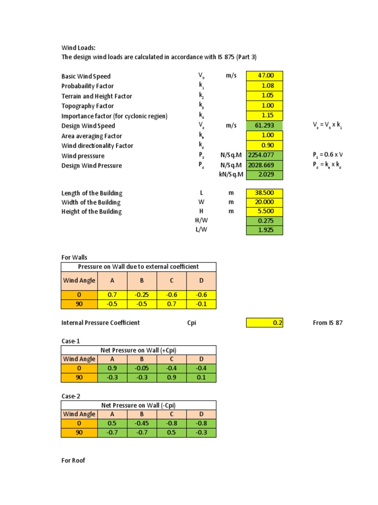 What Is The Meaning Of Calculated Load
