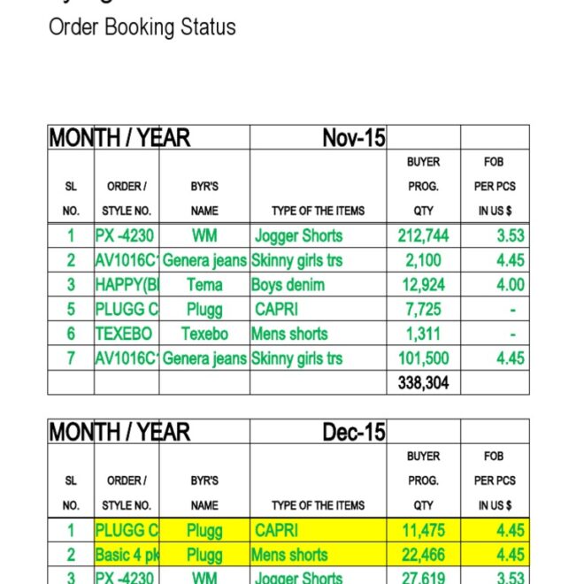 What Does Order Status Released Mean
