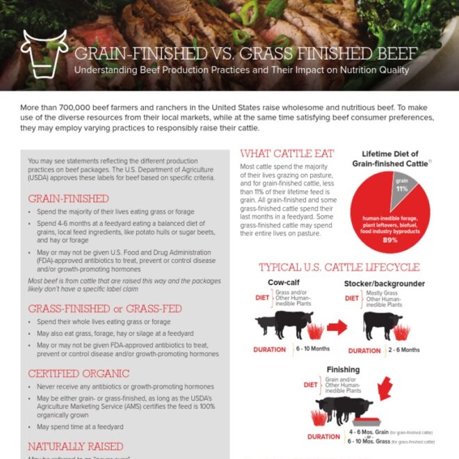 What Does Finished Beef Mean