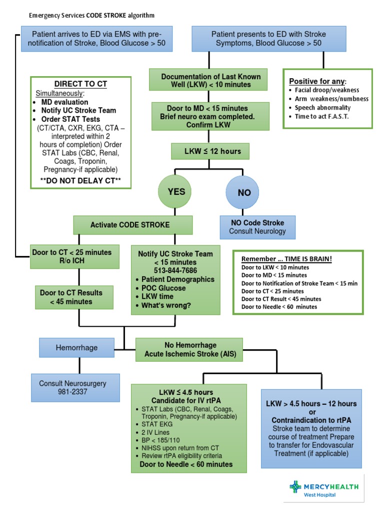 What Does Code Stroke Mean In A Hospital