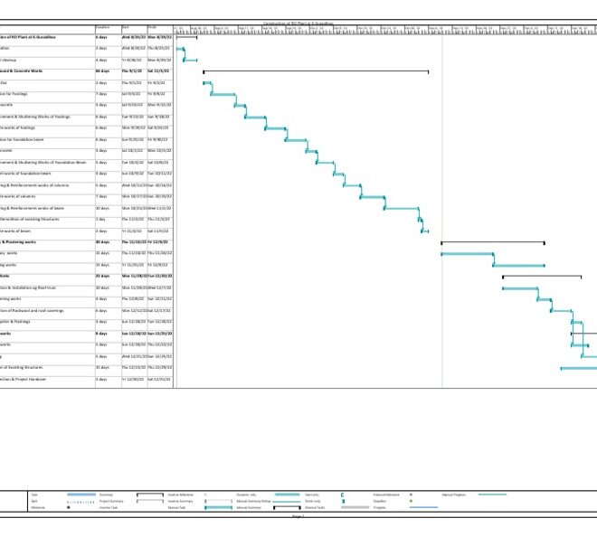 What Does Ro Mean On A Work Schedule